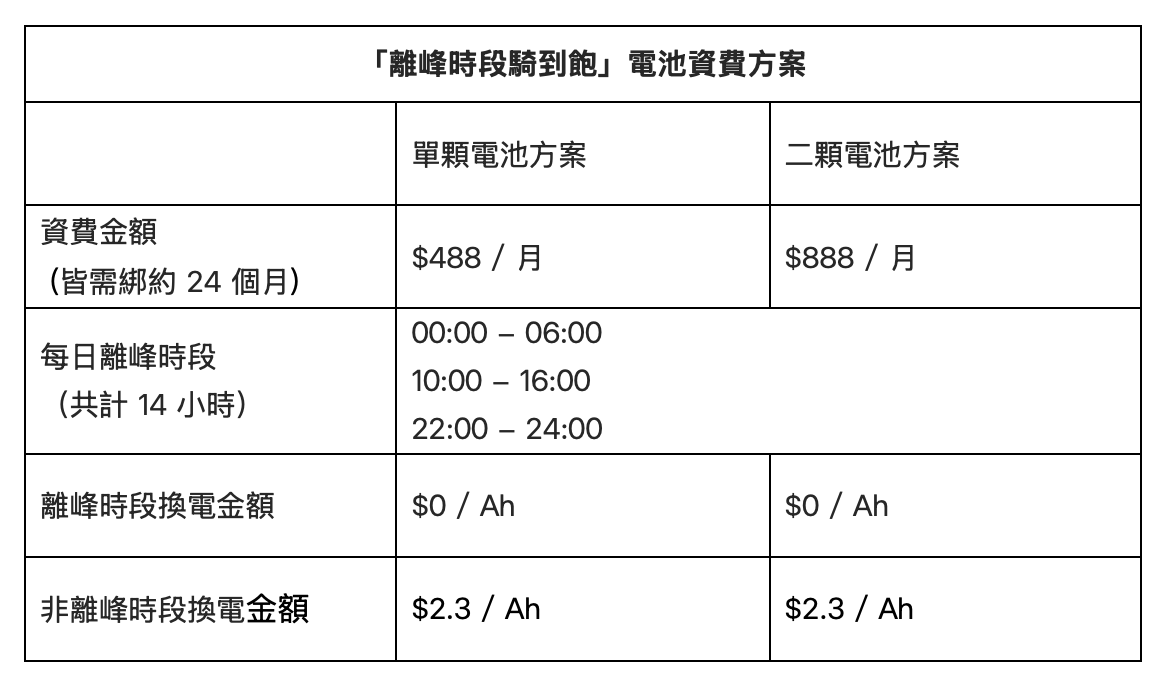 截圖 2025-02-18 中午12.25.55